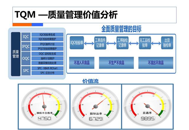 制造业工业4.0：智能工厂规划（84页）