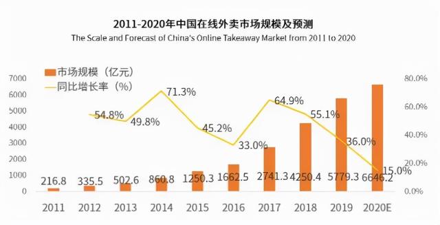 阔别2年，重新归来！滴滴放不下这个万亿市场