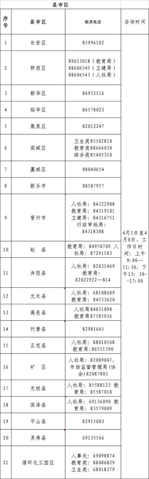 正定哪能激活信用卡