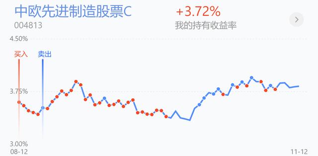 医药医疗领涨！新能源领跌加仓吗？白酒、证券、军工、半导体操作