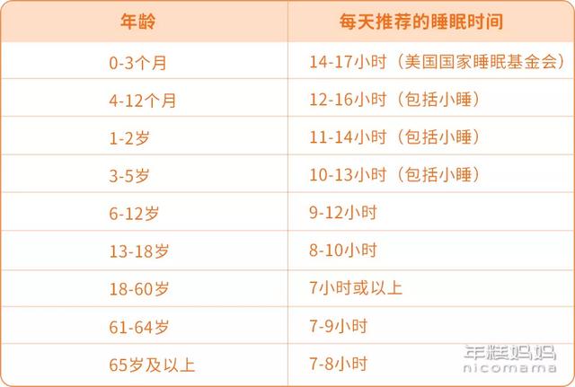 娃晚上9点还不睡，会影响长高吗？开学建议这样调整作息