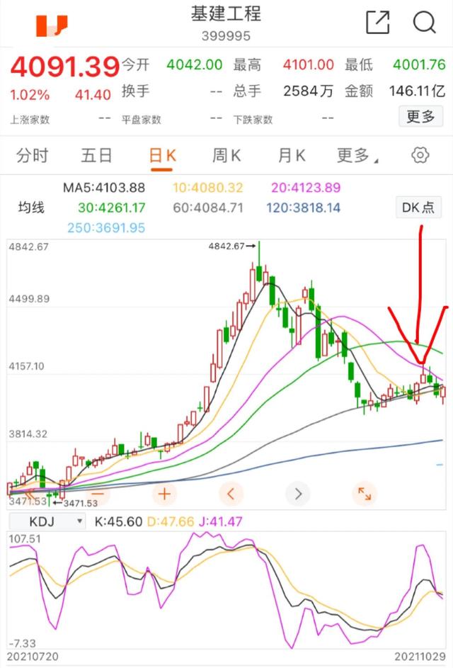 11.1顺周期煤炭 有色 钢铁 基建板块的具体分析(金秋十一月开门红？)