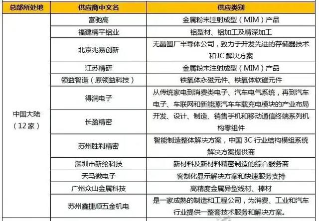 关闭大陆工厂，台企被苹果坑惨了，自己选的路哭着也得走下去