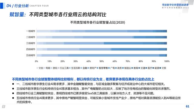 2021数字化转型指数报告（深度洞察全国351个城市18个行业）