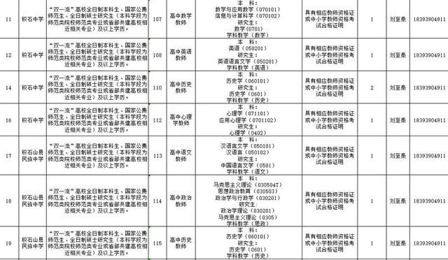 速看!临夏州2021年引进急需紧缺人才开展网上报名的补充公告 第22张 速看!临夏州2021年引进急需紧缺人才开展网上报名的补充公告 第22张