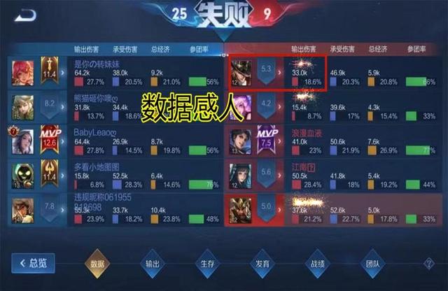 王者荣耀：为什么很多玩家讨厌遇到情侣？看妹子的经历就明白了