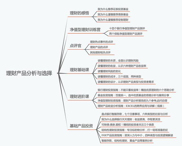 天天理财(天天理财投资可靠吗) 第3张