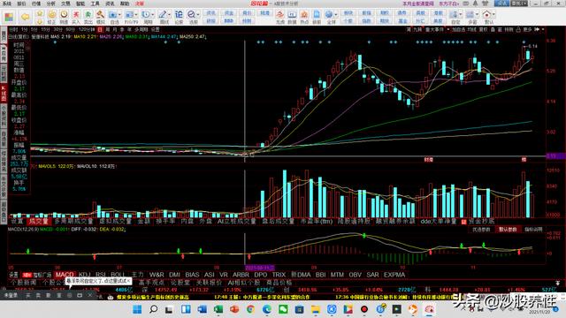 从技术面分析，爱康科技后续怎么走，能不能再创新高