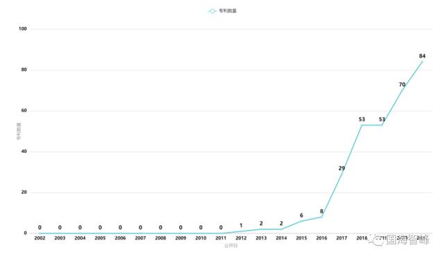 深析新能源汽车车载语音交互控制技术专利（国内专利篇）
