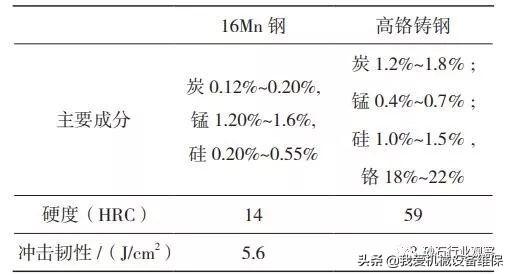 立式破碎机衬板生产厂家