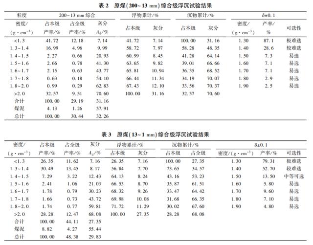 选煤厂压滤机是做什么用的