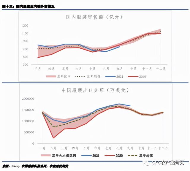 「棉花周报」成本支撑逻辑存在，纺企刚性购买增强