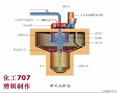 安阳链斗式洗砂机厂