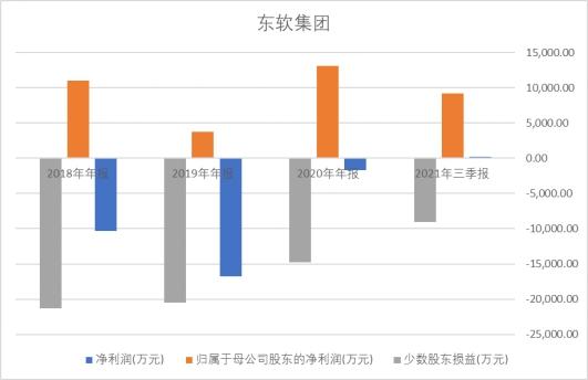 国产CT机的龙头竟然是一家软件商？