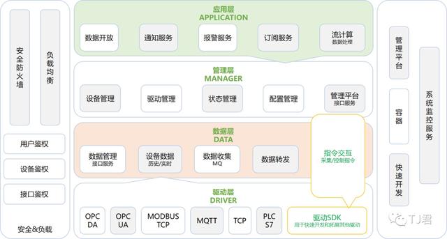 來,先一起看看整體項目的實際效果:dc3,是一個基於spring cloud的開源