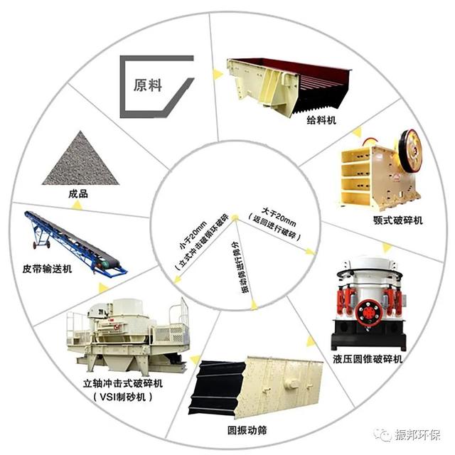 包含泉州5排轮斗洗砂机的词条