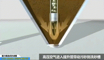 袋子过滤机