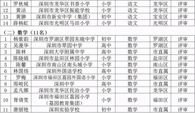 名师工程人选个人三年发展规划
