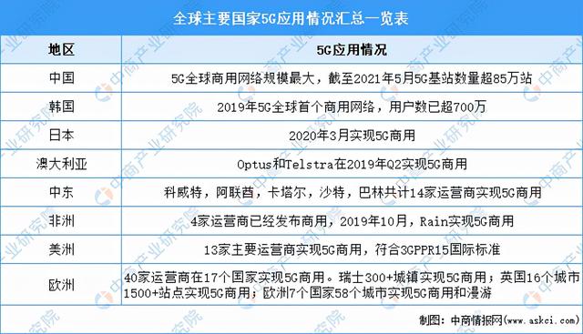 通信历史连载17-移动通信网络