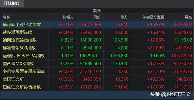 A股：下周大盘会怎么走？