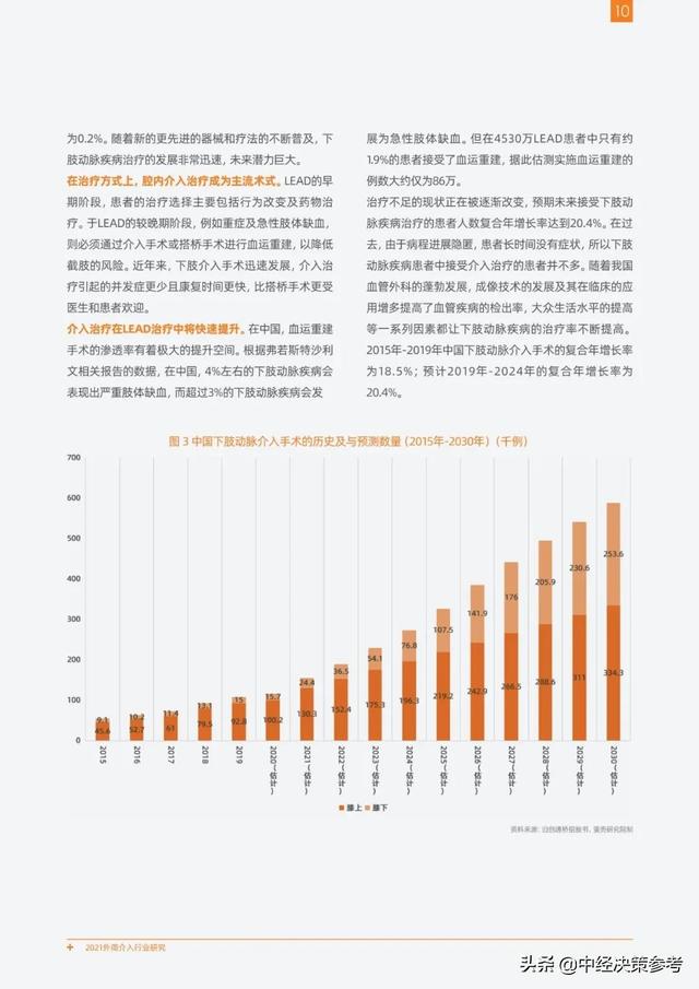 2021外周介入行业研究