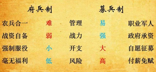 安史之乱后,唐朝是如何浑浑噩噩地渡过后期150年的? - 云知网