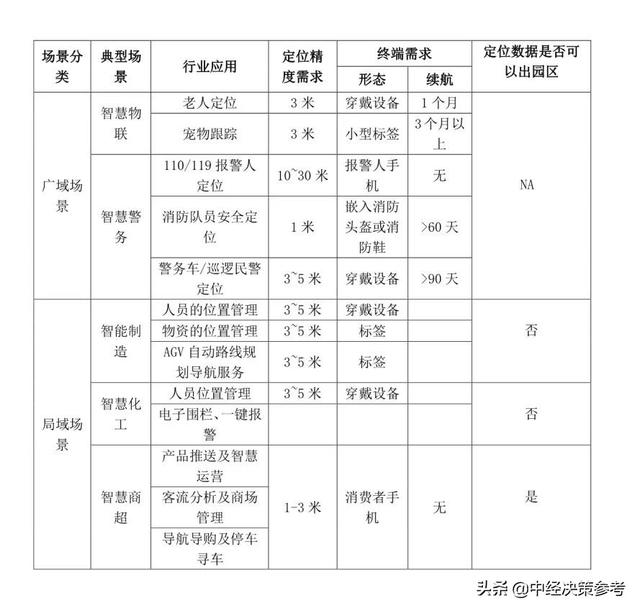 中国移动5G高精定位能力白皮书