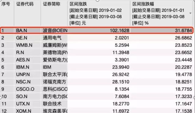 东航空难第一部黑匣子搜寻全过程