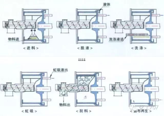 液压离心过滤机