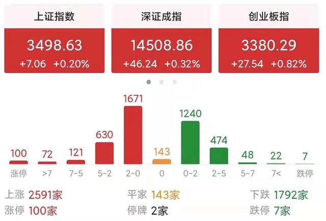 今日股票市场行情走势