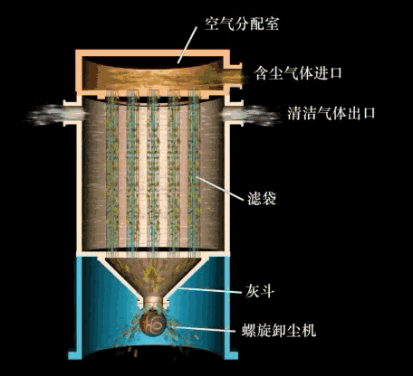 过滤机反吹器工作原理