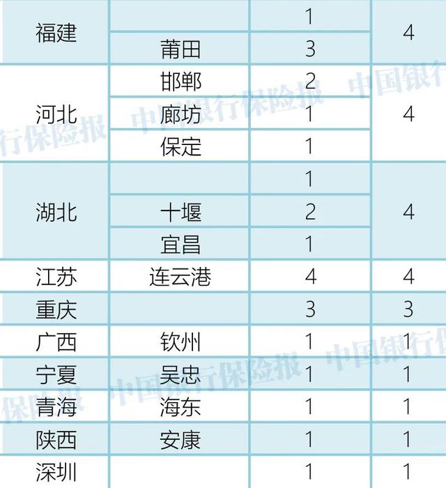 74家银行被罚！罚款超6500万！3人终身禁业！8月银行机构处罚一览
