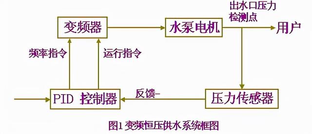 全自动恒压过滤机