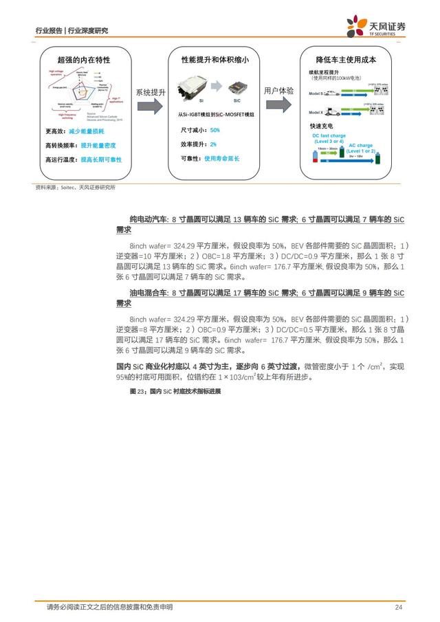 第三代半导体：新能源汽车+AIOT+5G撬动蓝海市场，碳中和引领发展