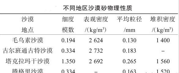 尾矿可以当沙子用吗