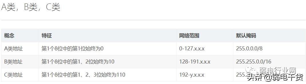 IP地址、子网掩码、及ip段-如192.168.0.1/24是什么意思？
