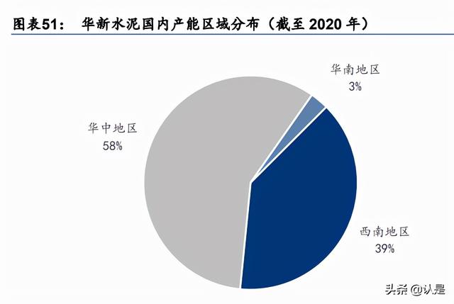 华新水泥专题报告：水泥主业稳中向好，新增长极逐步成熟