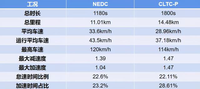 “新Model Y”加速性能“开历史倒车”？用加速换续航，真是这样？