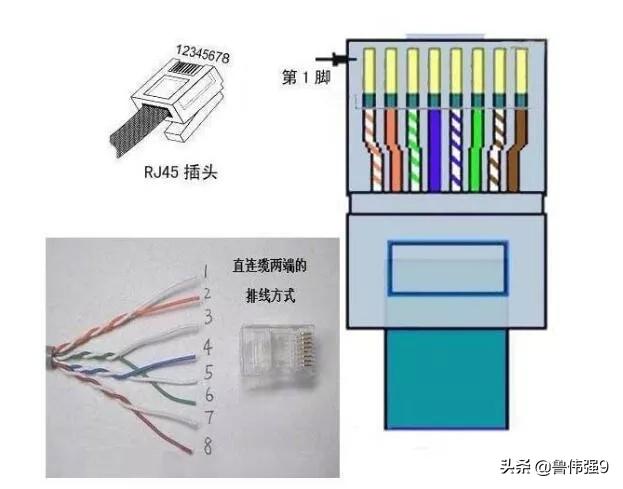 水晶头接法