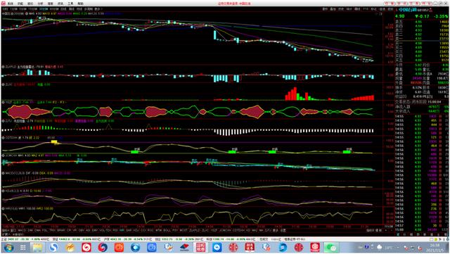 中国石油601857回踩是建仓机会，即将止跌进入上涨通道