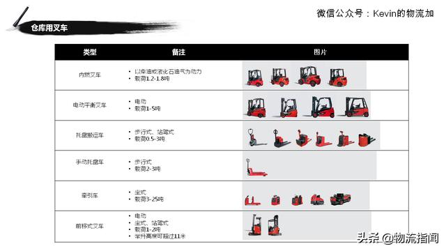 物流系统有哪些