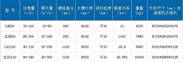 洗砂机大批量现货