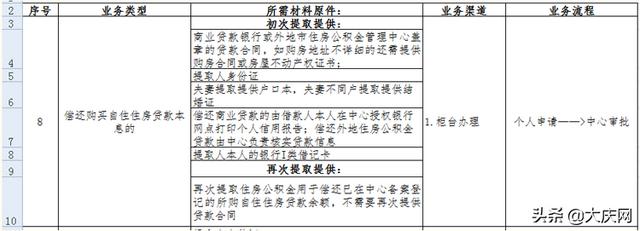 公积金还房贷款怎么办理「住房公积金还房贷」