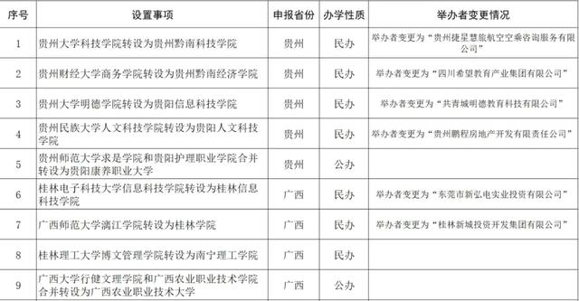 录取关注 高校更名对我有这样的影响 毕业证补办网