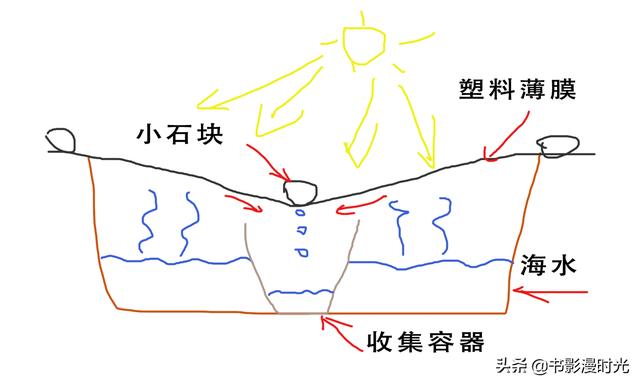 用竹子做过滤机