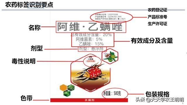 认清农药标签有多重要？看清杀虫剂包装的重要标识，作用这么大！4