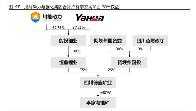 尾矿所有权归属