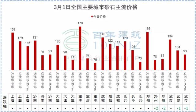 昆明石粉洗砂机价格