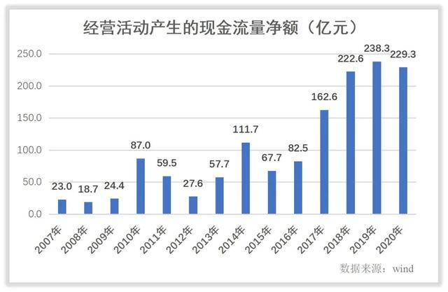 潍柴动力的未来如何？