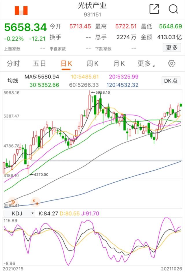 10.26号午白酒 医疗 新能源 换和谐券商 基建 煤炭 等分析后市展望